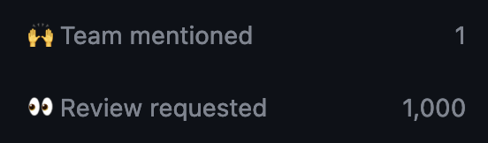 Renovate Notifications